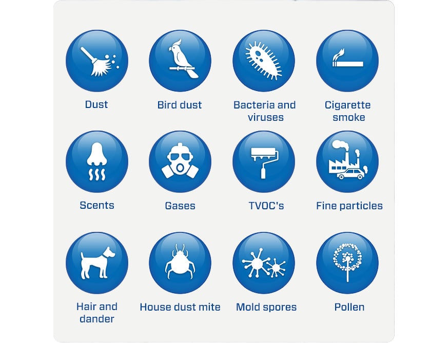 Luchtreiniger, Luchtontvochtiger, Luftreiniger, Luftentfeuchter, Purificateur, des humidificateur,Air Purifier, Dehumidifier, Clean Air Optima, CA-704 Smart