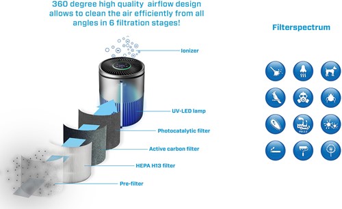 Intelligent HEPA UV ionizer air purifier CA-503T Compact Smart-2