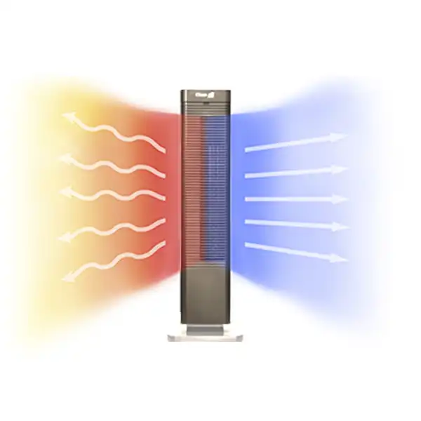 ventilateurs de chauffage, chauffage d'appoint, radiateurs électriques, convecteurs électriques, appareils de chauffage d'appoint, appareils de chauffage électriques, ventilateurs de chauffage électriques, chauffage électrique, chaleur d'appoint, radiateurs à infrarouge 