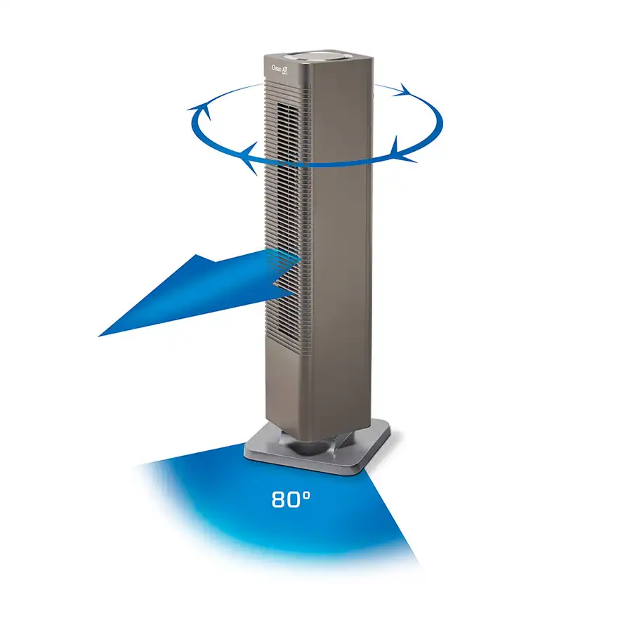 ventilateurs de chauffage, chauffage d'appoint, radiateurs électriques, convecteurs électriques, appareils de chauffage d'appoint, appareils de chauffage électriques, ventilateurs de chauffage électriques, chauffage électrique, chaleur d'appoint, radiateurs à infrarouge 