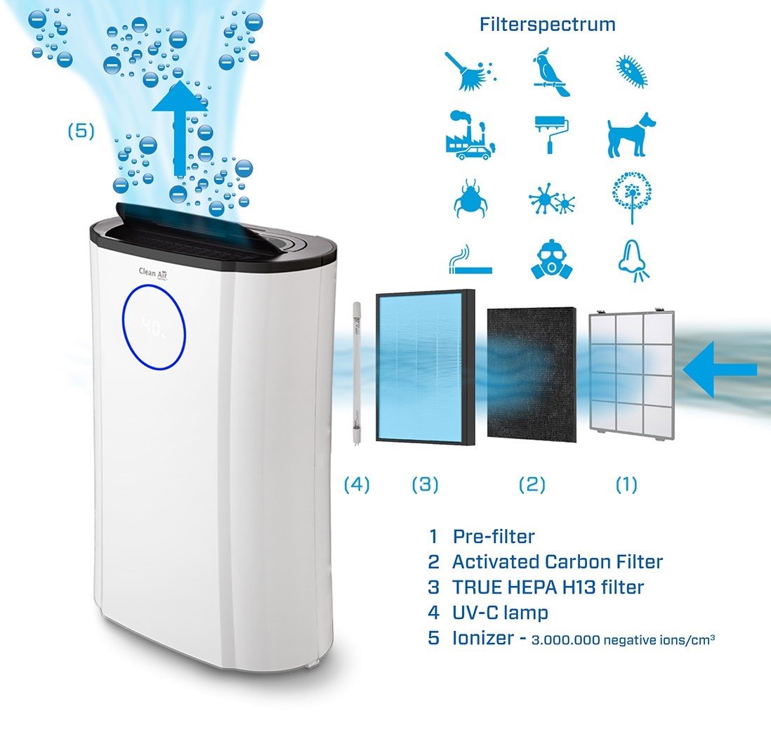 Purificateur d'air Aire Care AC20