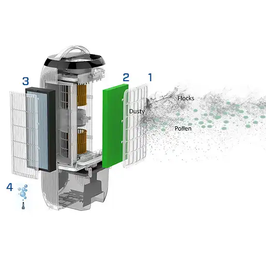 Luchtreinigers, huishoudelijke luchtreinigers, luchtreiniging, luchtreiniger voor thuis, elektronische luchtreinigers, luchtreiniger voor allergieën, HEPA-luchtreinigers, luchtreiniger met filter, luchtreiniger met afstandsbediening, draagbare luchtreinigers, luchtreiniger met automatische uitschakeling, luchtreiniger met LED-verlichting, luchtreiniger met geavanceerde technologie, luchtreiniger met ionisator, luchtreiniger met UV-C-licht, luchtreiniger met ozon